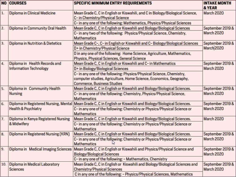 KMTC Certificate Courses [2024 Intake] - Kenya Education Guide