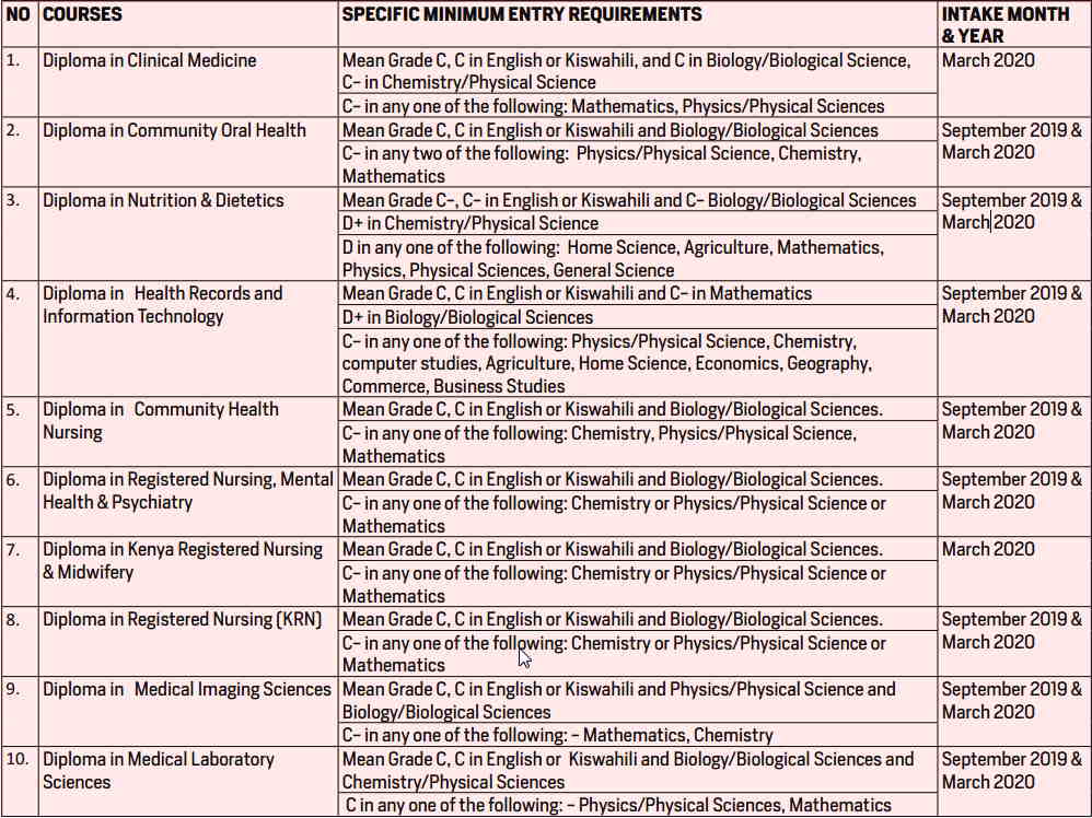 Kmtc Course Requirements