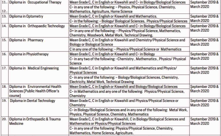 KMTC Certificate Courses [2024 Intake] - Kenya Education Guide