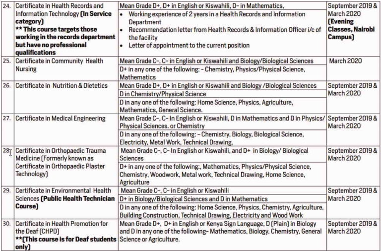 kmtc-certificate-courses-qualifications-intakes-applying-kenya