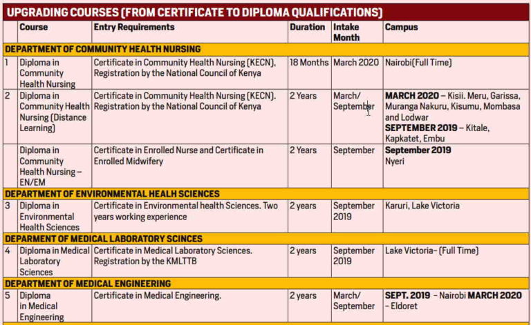 Kmtc Certificate Courses Qualifications