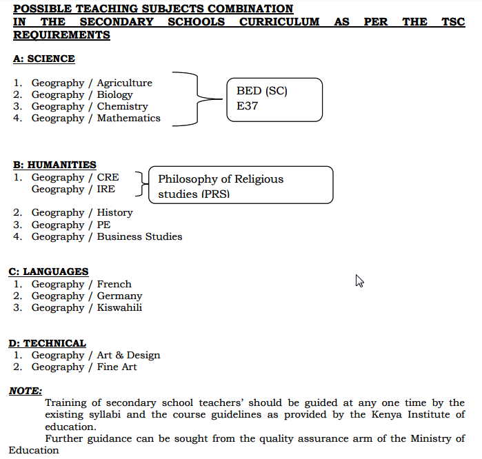 bachelor of education arts units