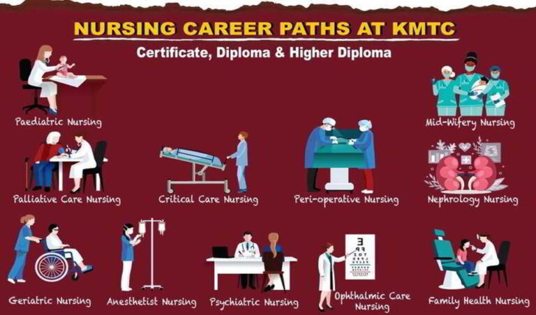 certificate in nursing requirements at kmtc