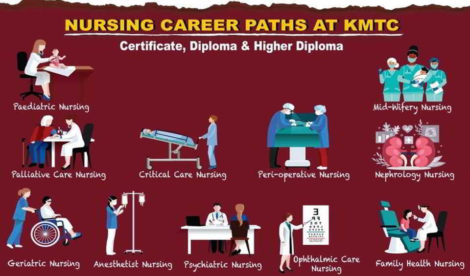 kmtc-diploma-in-nursing-requirements-and-fees-structure-2023-tvet